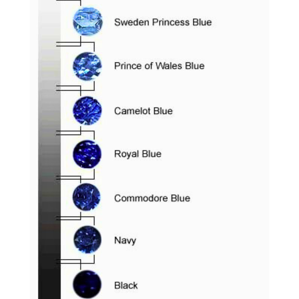 varieties of blue sapphire